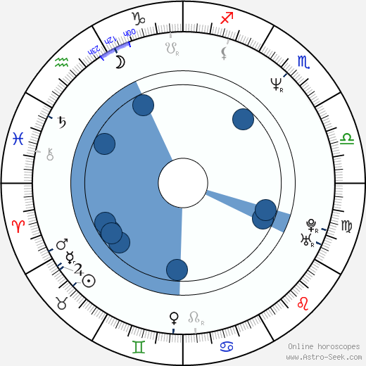 Maru Valdivielso horoscope, astrology, sign, zodiac, date of birth, instagram