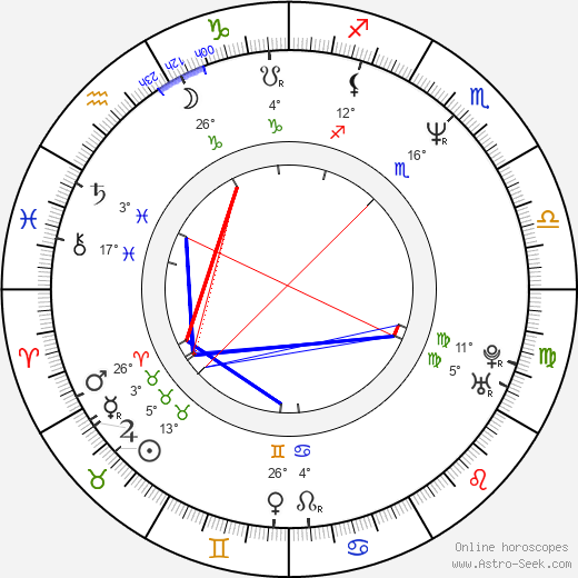 Maru Valdivielso birth chart, biography, wikipedia 2024, 2025