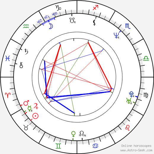 Maru Valdivielso birth chart, Maru Valdivielso astro natal horoscope, astrology