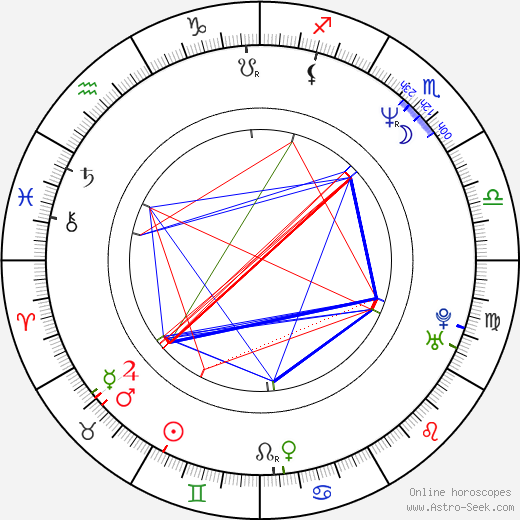 Maxi Biewer birth chart, Maxi Biewer astro natal horoscope, astrology