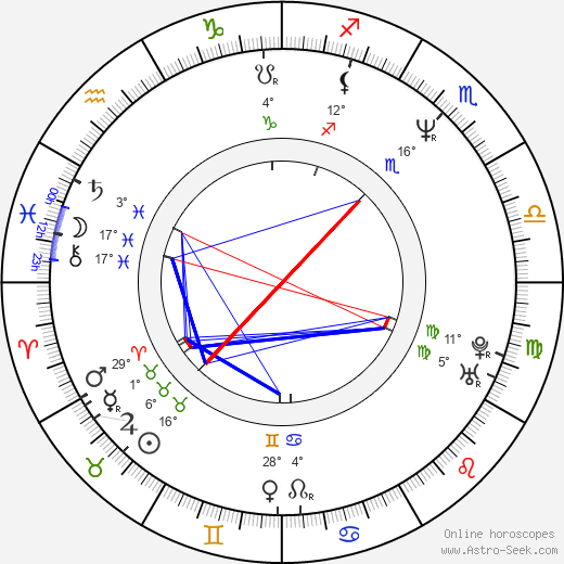 Michael Maier birth chart, biography, wikipedia 2023, 2024