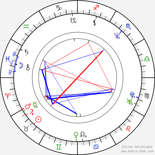 Michael Maier birth chart, Michael Maier astro natal horoscope, astrology