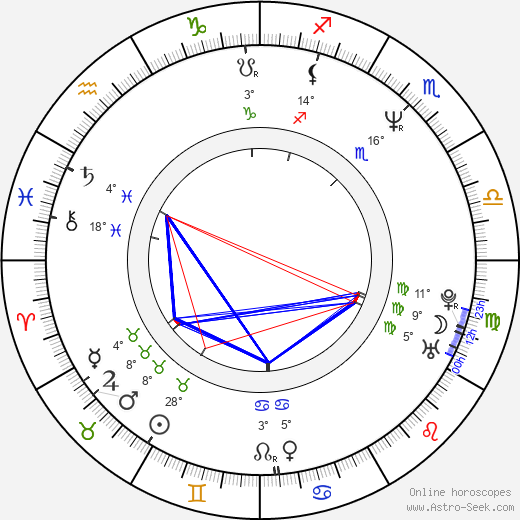 Miloslav Mečíř birth chart, biography, wikipedia 2023, 2024