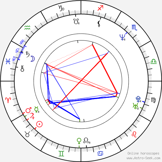 Myron Jackson birth chart, Myron Jackson astro natal horoscope, astrology
