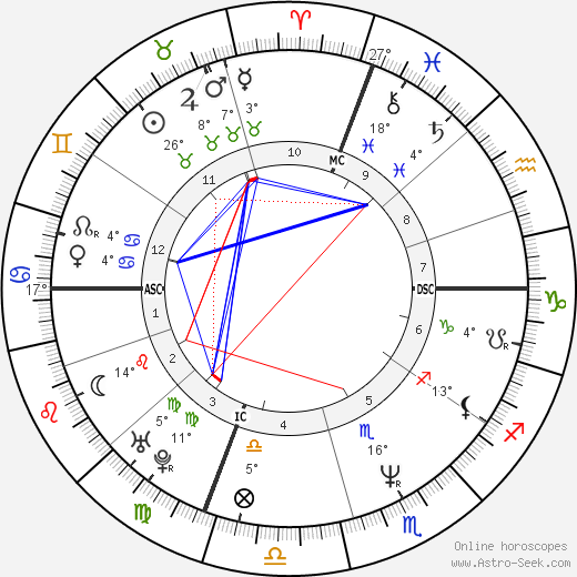 Nancy Gitzen birth chart, biography, wikipedia 2023, 2024