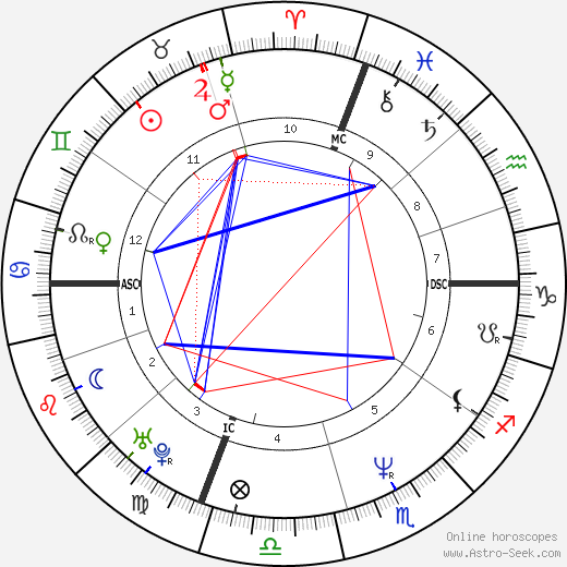 Nancy Gitzen birth chart, Nancy Gitzen astro natal horoscope, astrology