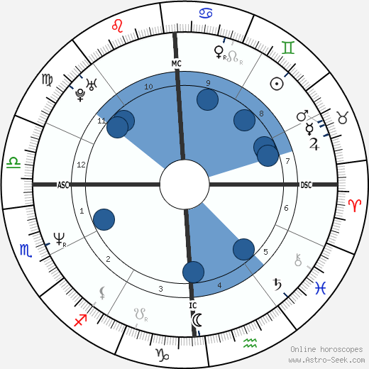 Nelson Aldrich Rockefeller Jr wikipedia, biography, birth chart, instagram Nelson Aldrich Rockefeller Jr wikipedia, horoscope, astrology, instagram