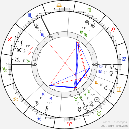 Pamela Nigro Dunn birth chart, biography, wikipedia 2024, 2025