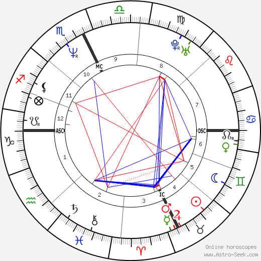 Pamela Nigro Dunn birth chart, Pamela Nigro Dunn astro natal horoscope, astrology