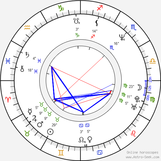 Patti Russo birth chart, biography, wikipedia 2024, 2025
