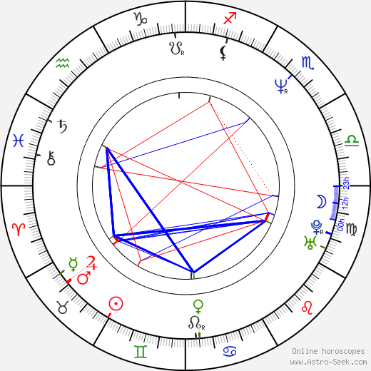 Patti Russo birth chart, Patti Russo astro natal horoscope, astrology