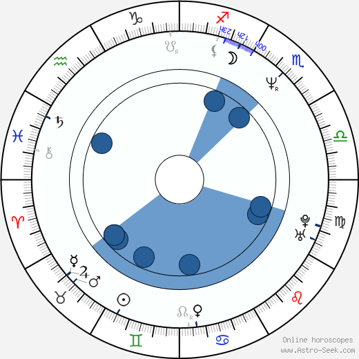 Pavel Poc horoscope, astrology, sign, zodiac, date of birth, instagram