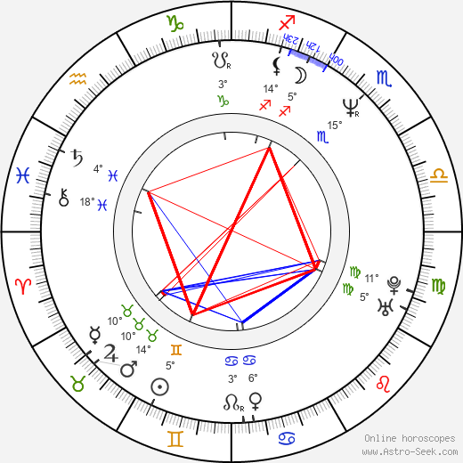 Pavel Poc birth chart, biography, wikipedia 2024, 2025