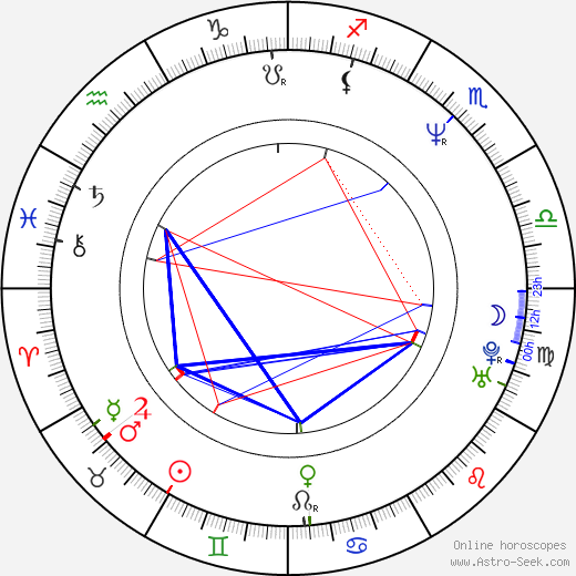 Petr Kellner birth chart, Petr Kellner astro natal horoscope, astrology