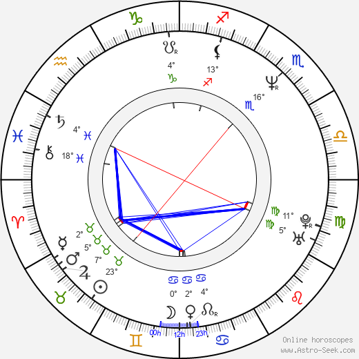 Petra Lustigová birth chart, biography, wikipedia 2024, 2025
