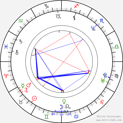Petra Lustigová birth chart, Petra Lustigová astro natal horoscope, astrology