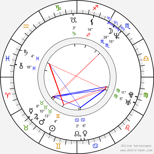 Ray Stevenson birth chart, biography, wikipedia 2024, 2025