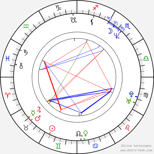 Ray Stevenson birth chart, Ray Stevenson astro natal horoscope, astrology