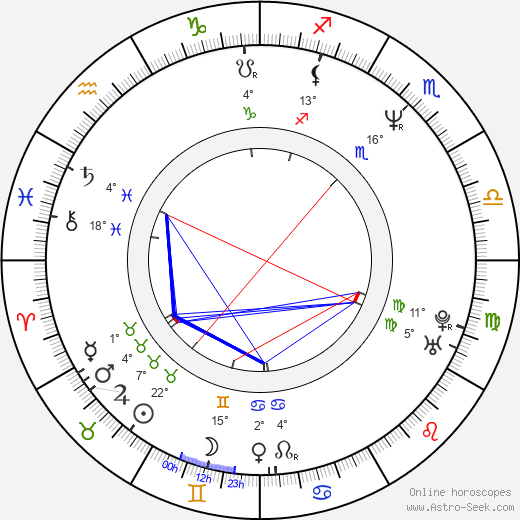 Recep Aktug birth chart, biography, wikipedia 2023, 2024