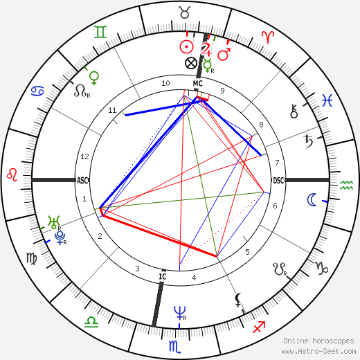 Rocco Siffredi birth chart, Rocco Siffredi astro natal horoscope, astrology