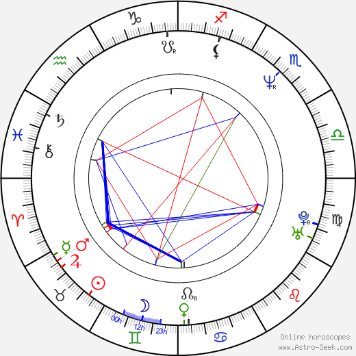 Ronnie Coleman birth chart, Ronnie Coleman astro natal horoscope, astrology