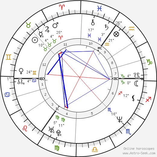 Sarah Chatto birth chart, biography, wikipedia 2024, 2025