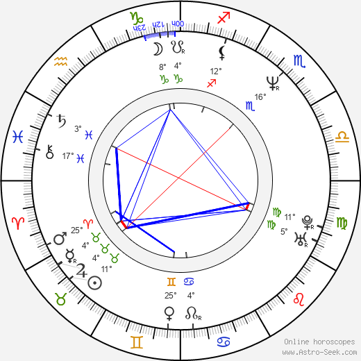 Scott Coffey birth chart, biography, wikipedia 2024, 2025