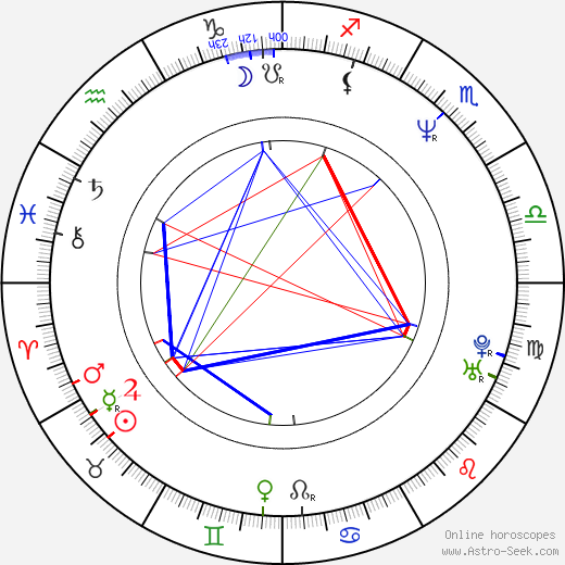 Scott Coffey birth chart, Scott Coffey astro natal horoscope, astrology