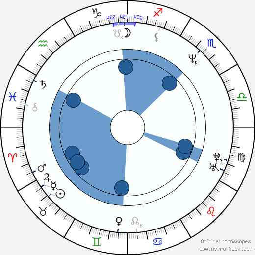 Slávek Boura wikipedia, biography, birth chart, instagram Slávek Boura wikipedia, horoscope, astrology, instagram