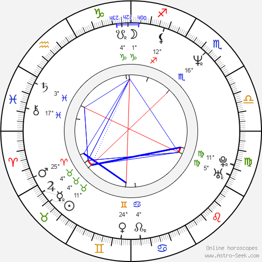 Slávek Boura birth chart, biography, wikipedia 2023, 2024