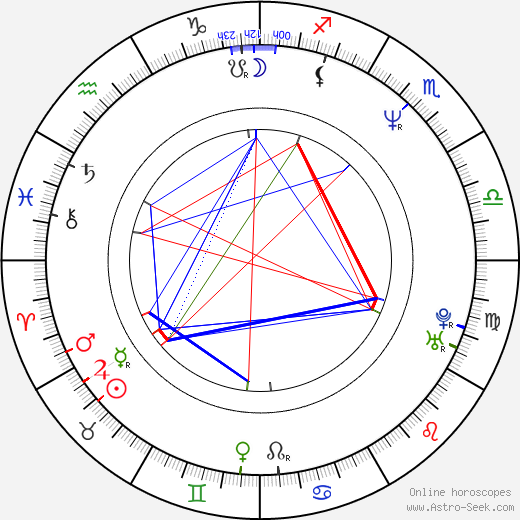 Slávek Boura birth chart, Slávek Boura astro natal horoscope, astrology