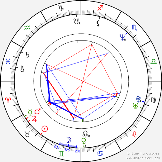 Stephen Colbert birth chart, Stephen Colbert astro natal horoscope, astrology
