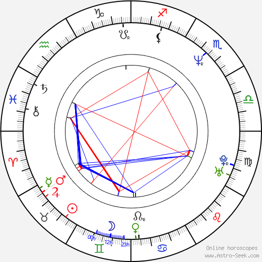 Stephen Colbert Natal Chart