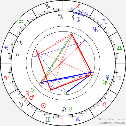 Stephen Lovatt birth chart, Stephen Lovatt astro natal horoscope, astrology