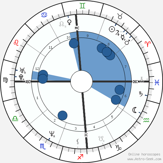 Sy Scholfield wikipedia, biography, birth chart, instagram Sy Scholfield wikipedia, horoscope, astrology, instagram