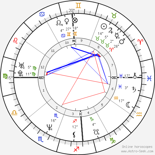 Sy Scholfield birth chart, biography, wikipedia 2024, 2025