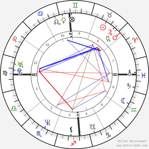 Sy Scholfield birth chart, Sy Scholfield astro natal horoscope, astrology