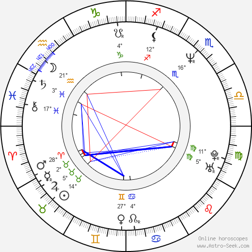 Tereza Kučerová birth chart, biography, wikipedia 2024, 2025
