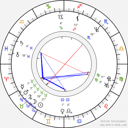 Tim Blake Nelson birth chart, biography, wikipedia 2024, 2025