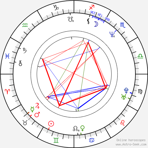 Tobias Künzel birth chart, Tobias Künzel astro natal horoscope, astrology