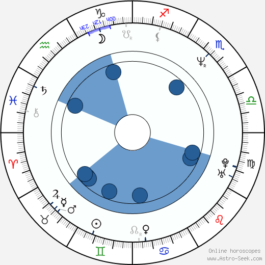 Todd Rippon horoscope, astrology, sign, zodiac, date of birth, instagram