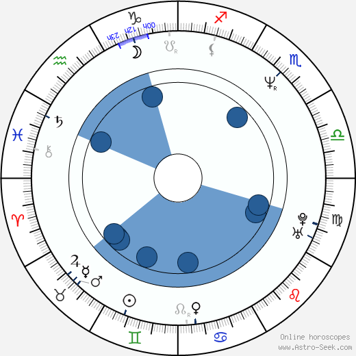 Todd Rippon wikipedia, horoscope, astrology, instagram