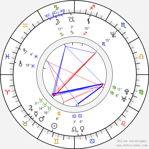 Todd Rippon birth chart, biography, wikipedia 2023, 2024