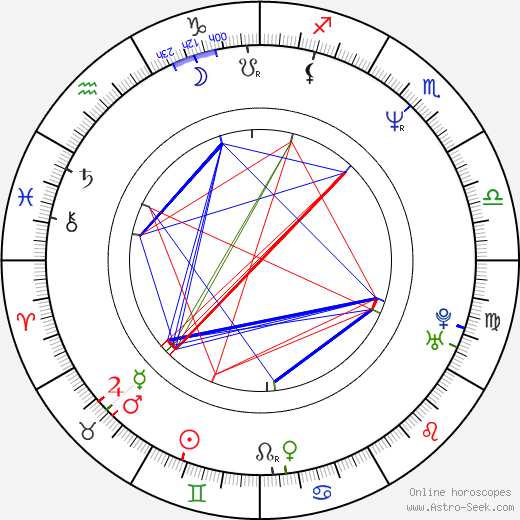 Todd Rippon birth chart, Todd Rippon astro natal horoscope, astrology