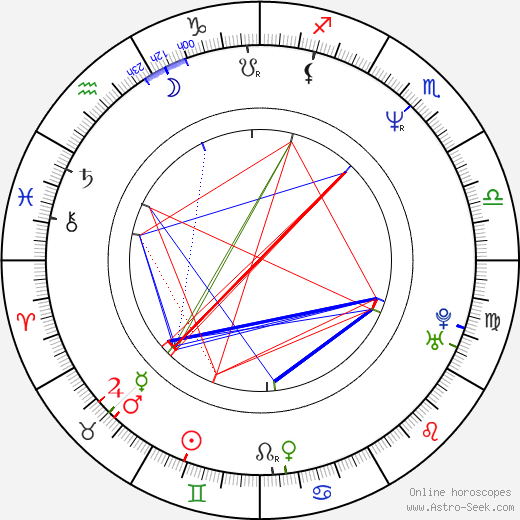 Tom Morello birth chart, Tom Morello astro natal horoscope, astrology