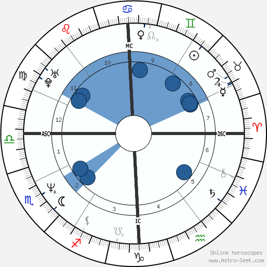 Tony Fabre wikipedia, biography, birth chart, instagram Tony Fabre wikipedia, horoscope, astrology, instagram