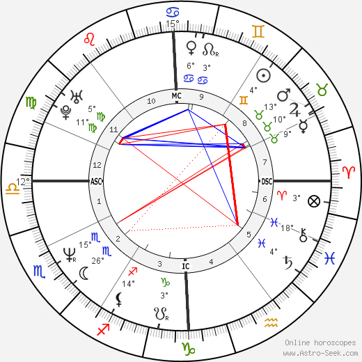 Tony Fabre birth chart, biography, wikipedia 2024, 2025