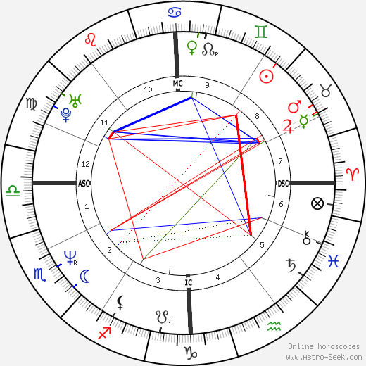 Tony Fabre birth chart, Tony Fabre astro natal horoscope, astrology