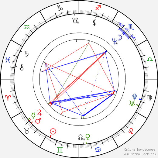 Tony Vitale birth chart, Tony Vitale astro natal horoscope, astrology