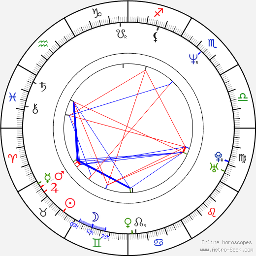 Toshio Lee birth chart, Toshio Lee astro natal horoscope, astrology